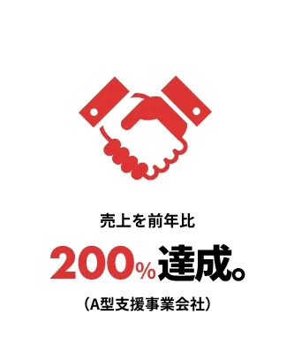 売上を前年比 200%達成。(A型支援事業会社)
