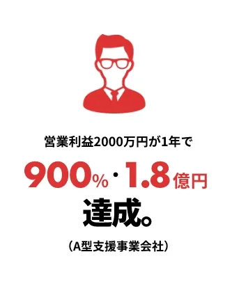 営業利益2000万円が1年で900% 1.8億円達成。(A型支援事業会社)